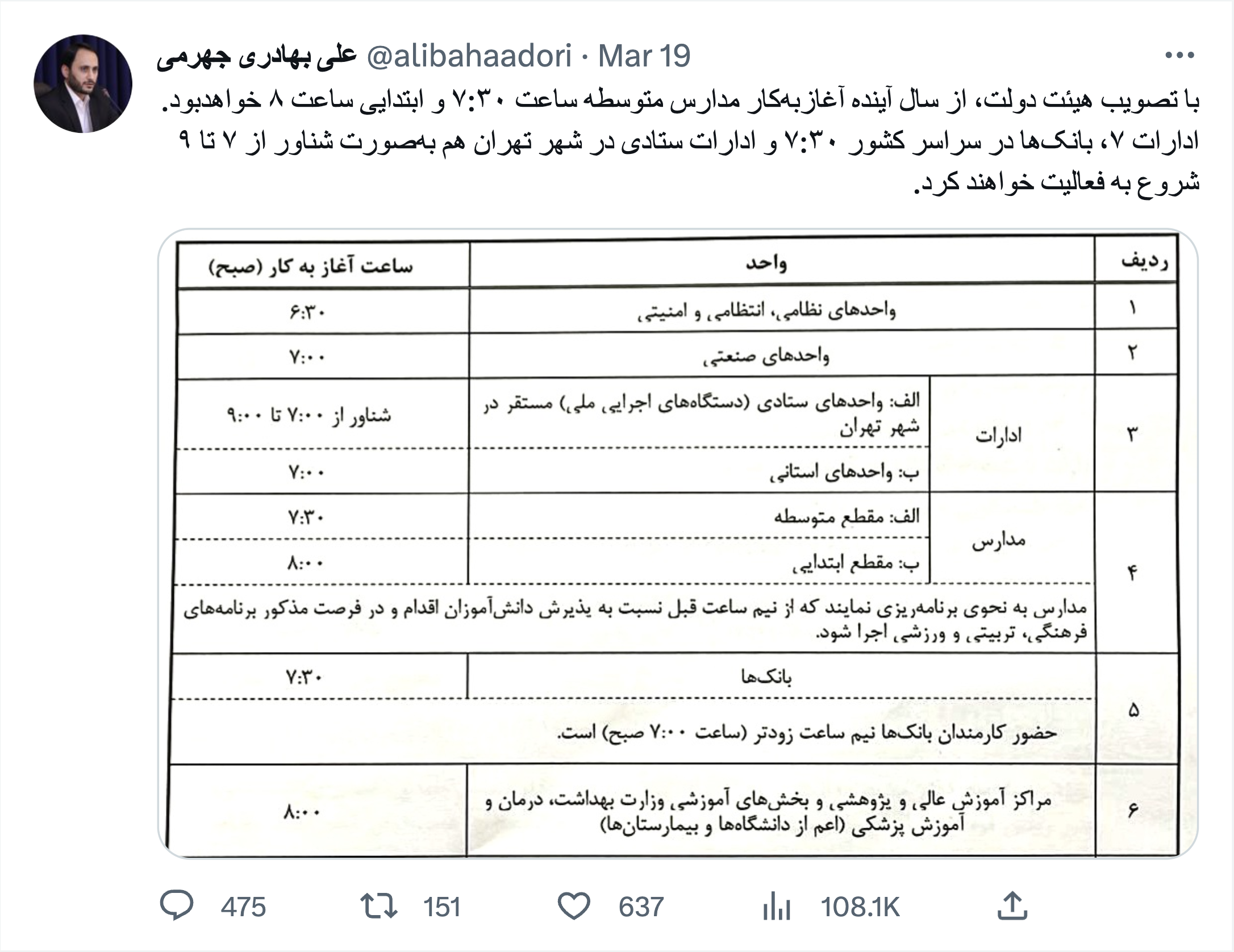 توییت آغاز به کار ادارات و سازمان ها پس از لغو تغییر ساعات رسمی کشور از طرف سخنگوی دولت "علی بهادری جهرمی"